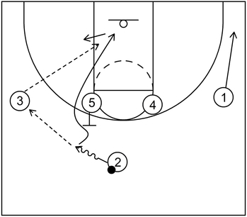 UCLA Set Play - Part 2