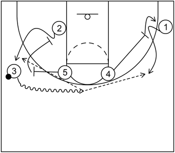 UCLA Set Play - Part 3