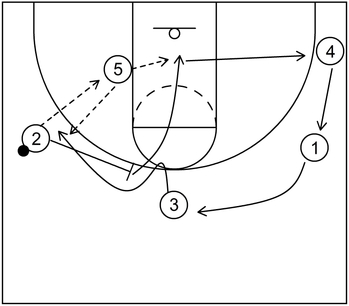 UCLA Set Play - Part 4