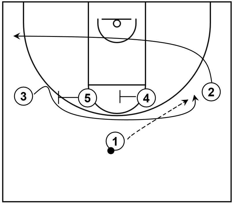 A wing basketball play that starts from a 1-4 high set and features an Iverson cut.
