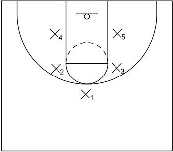 1-2-2 Zone Example