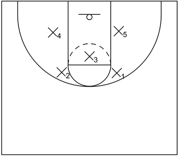 2-1-2 Zone Example